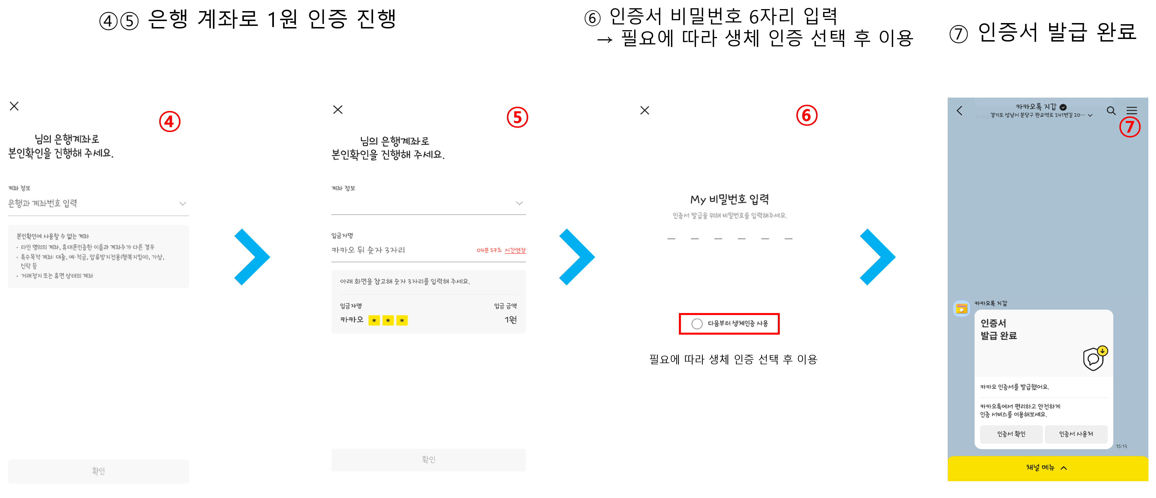 4. 은행 계좌로 1원 인증 진행 5. 인증서 비밀번호 6자리 입력 → 필요에 따라 생체 인증 선택 후 이용 6. 인증서 발급 완료